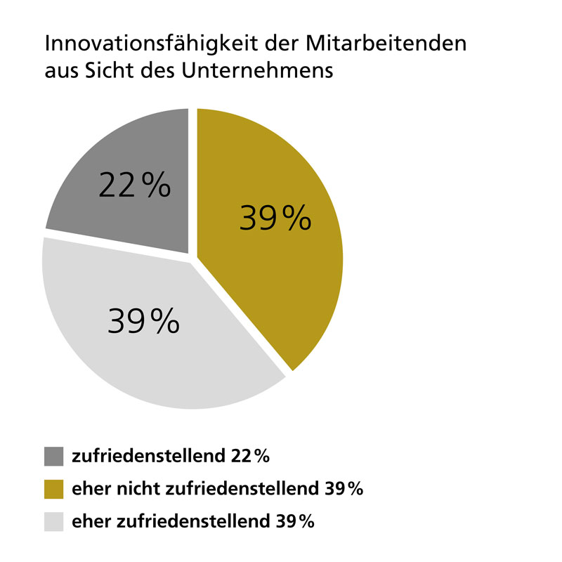 Innovationsfaehigkeit-Schweizer-Unternehmen.jpg