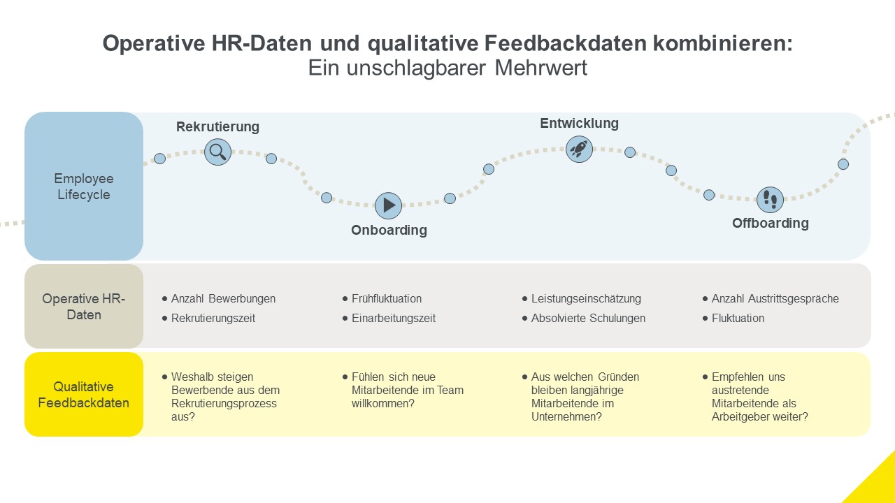 Datenanalyse HR Campus