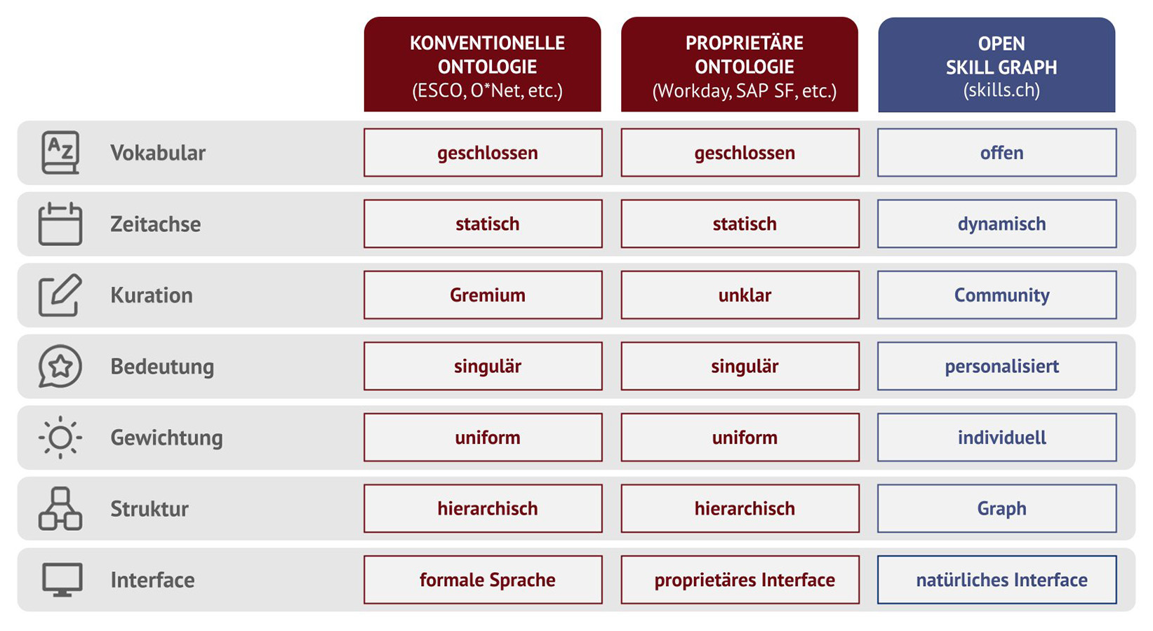 Skills Sprache