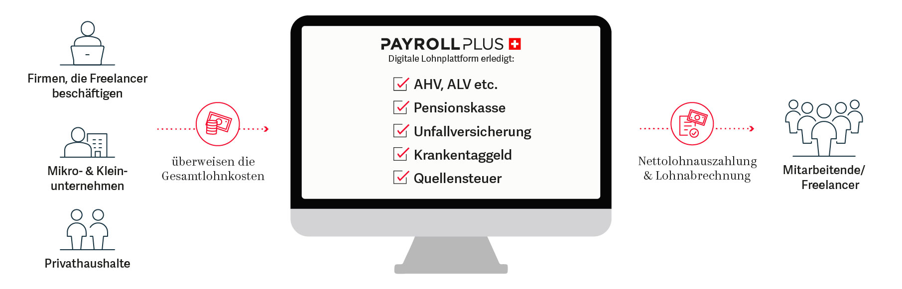 PayrollPlus_Grafik2_web.jpg