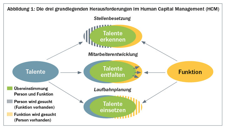 S.17_talentmanagement01_sp04_08.jpg