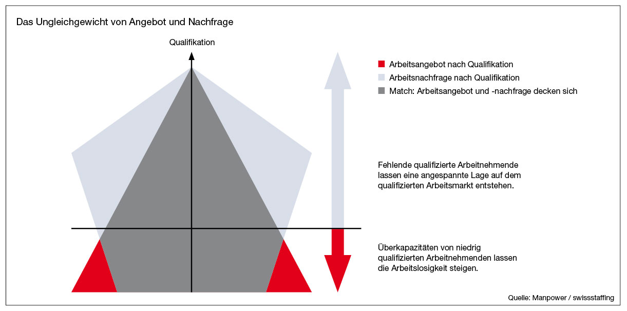 S.37_swissstaffing01_05_12.jpg