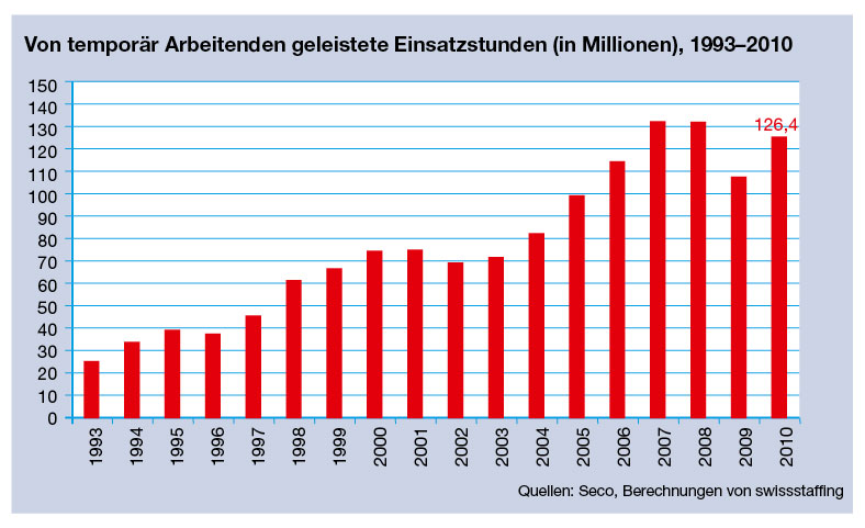 S.41_swissstaffing01_09_11.jpg