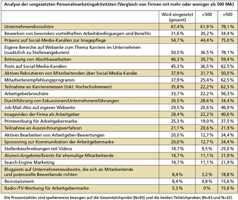 Personalmarketing-KMU.jpg