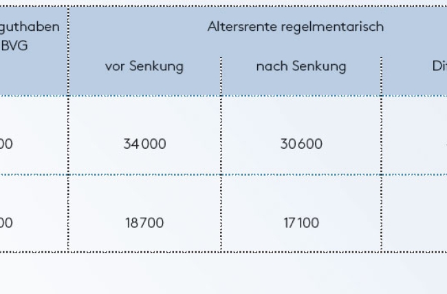 Grafik-Soz.versicherung.jpg