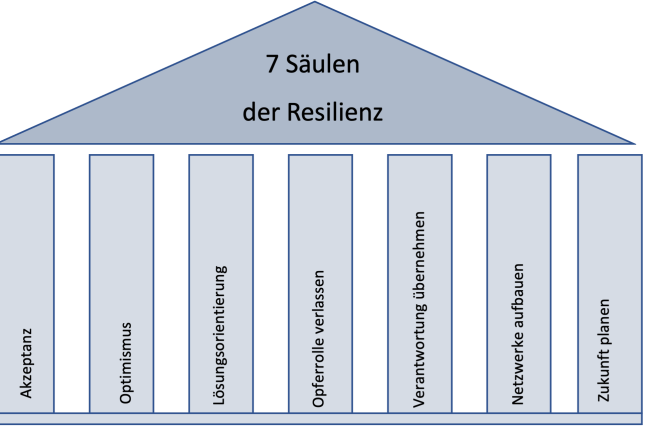 Grafik_Resilienz.png