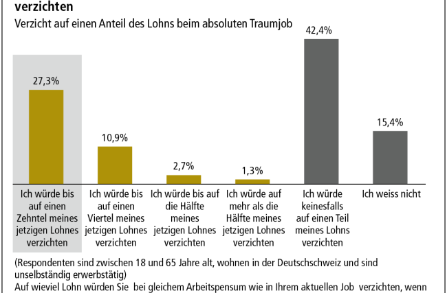 Studie-Xing-Arbeitsmarkt02.png