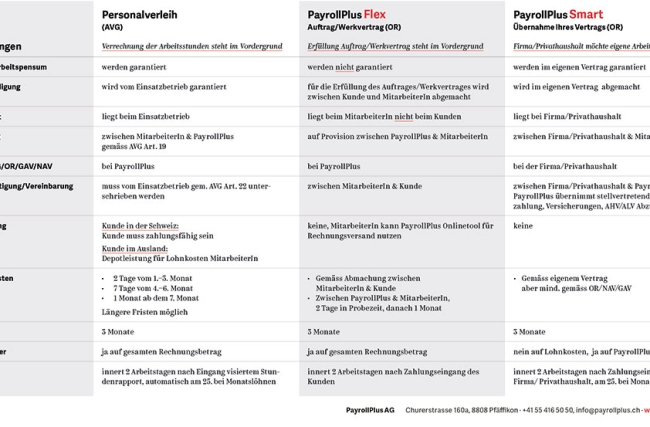 Tabelle_PayrollPlus.jpg
