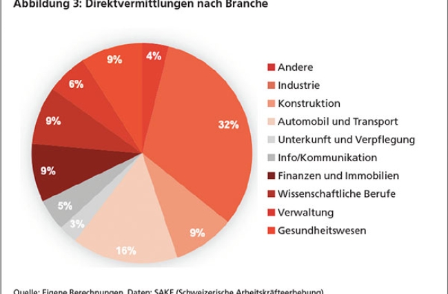 swissstaffing_Grafik-3.jpg
