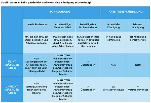 Streik Und Andere Kampfmassnahmen Hrtoday Ch