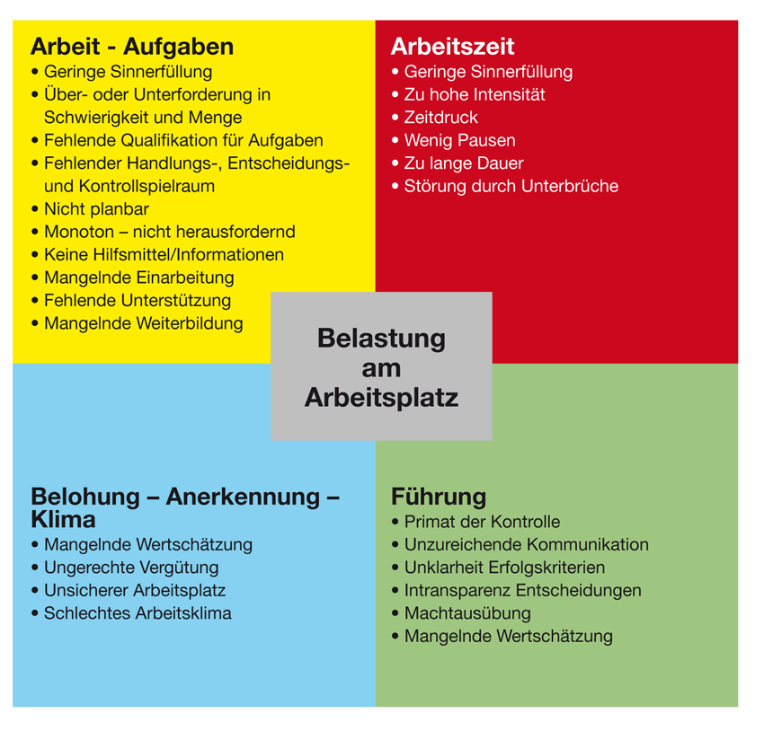 Burnout Wenn Die Firma Die Angestellten Krank Macht Hrtoday Ch