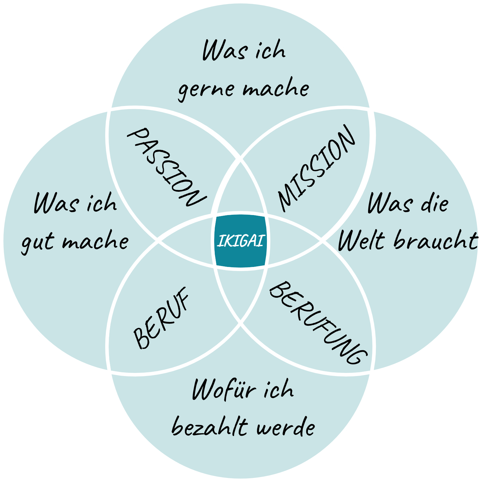 IKIGAI