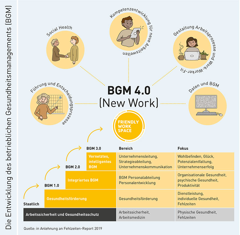 Grafik-BGM-4.0.jpg