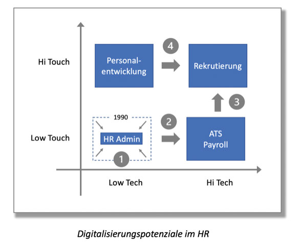 Grafik_Digitalisierung.jpg