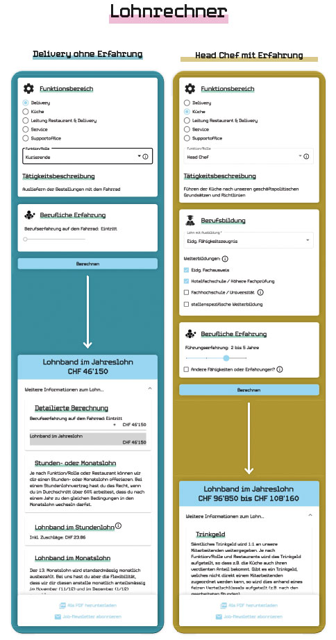 Grafik_Lohnrechner_Wiesner-Gastro.jpg