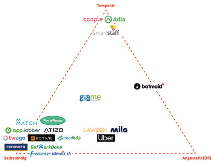 Grafik_swissstaffing.jpg