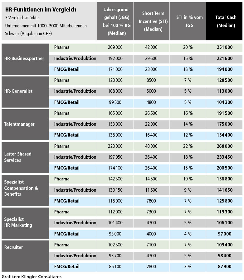 HR-Funktionen.jpg