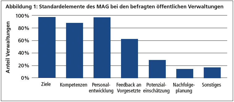 MAG_Abb1.jpg