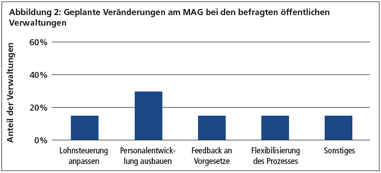 MAG_Abb2.jpg