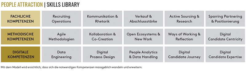People-Attraction_Grafik.jpg
