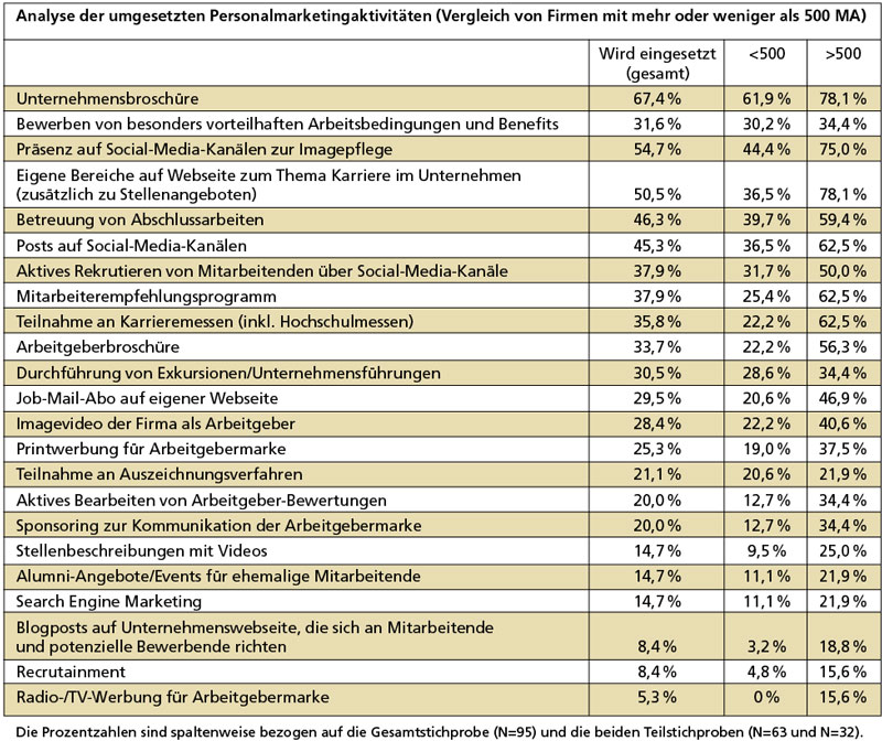 Personalmarketing-KMU.jpg