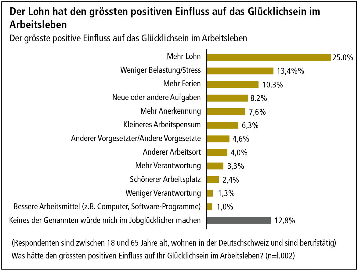 Studie-Xing-Arbeitsmarkt.png
