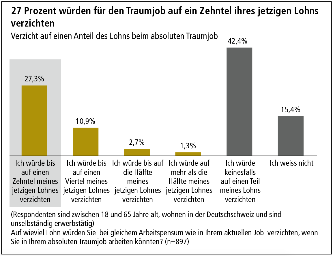 Studie-Xing-Arbeitsmarkt02.png