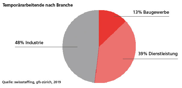 Swissstaffing_grafik.jpg
