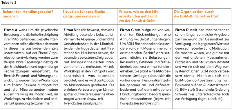 Tabelle-BGM-Einführung-2.jpg