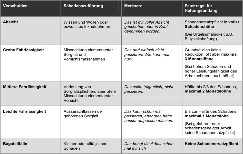 arbeitnehmerhaftung.jpg