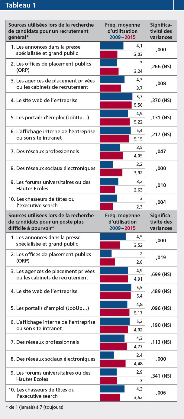 F-S.31_recrutement_tableau1_3_16.jpg