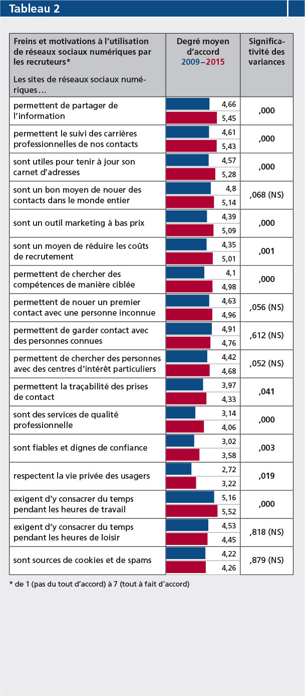 F-S.31_recrutement_tableau2_3_16.jpg