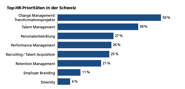 Global_HR_Barometer.png