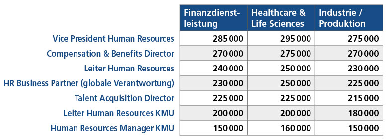 Grafik-Lohn.jpg