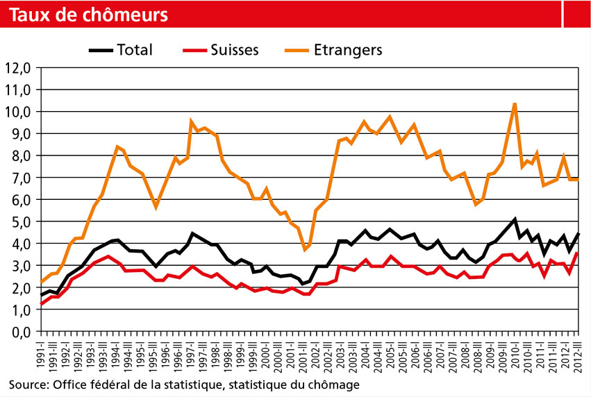 Grafik-swissstaffing.jpg