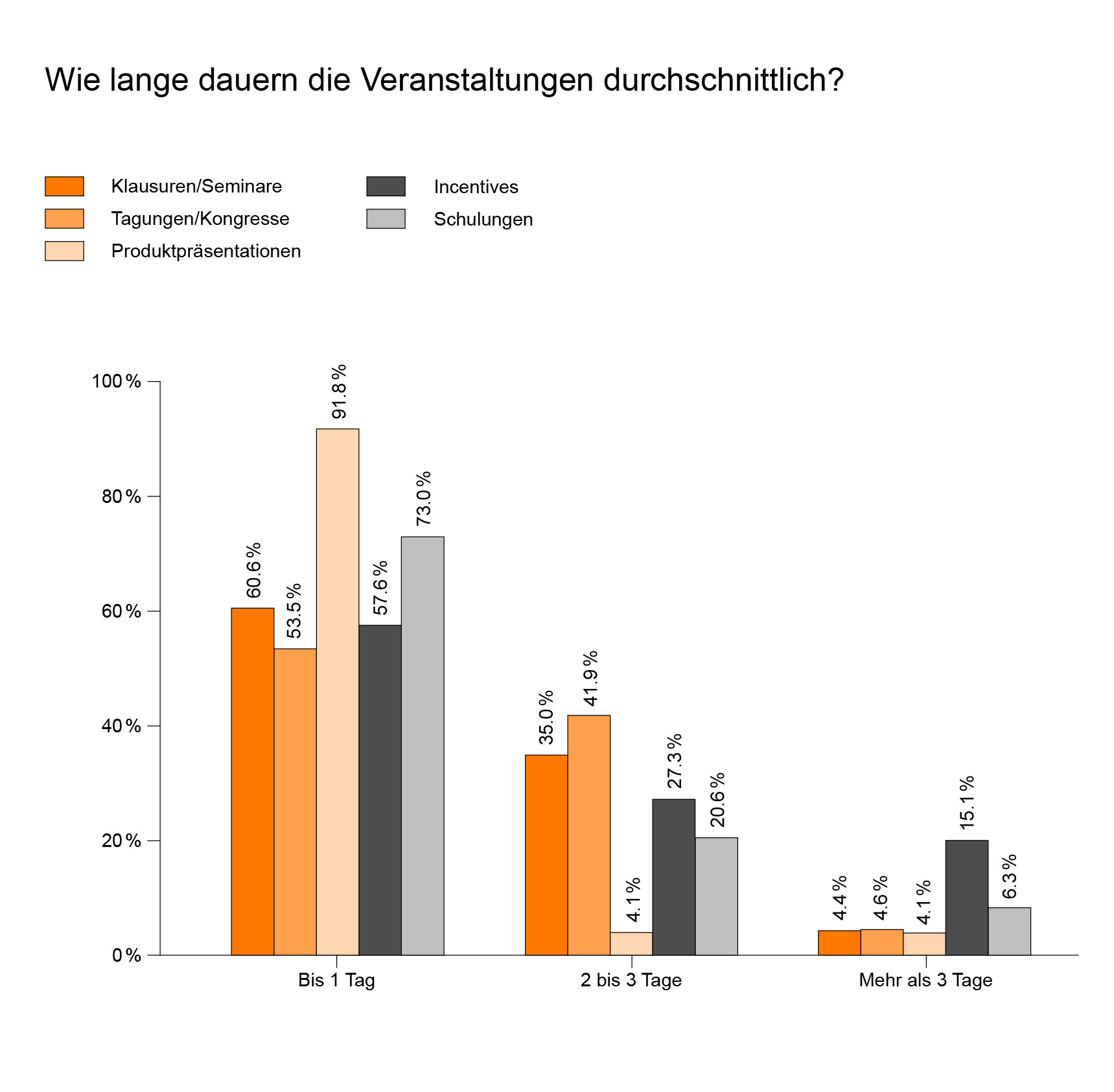 Grafik_1_Dauer_Veranstaltungen.jpg