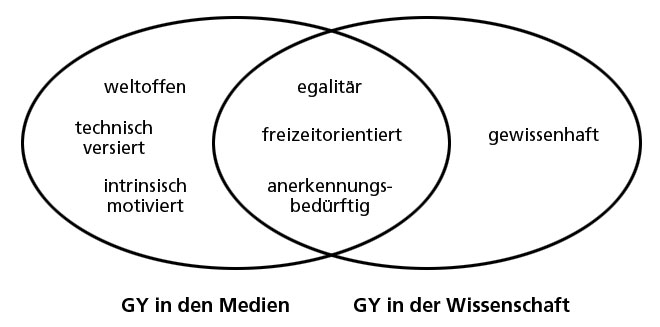 Grafik_GenY.jpg