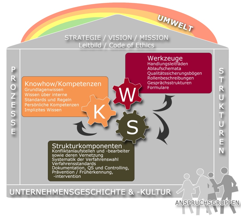 Haus-Modell_changeworks.jpg