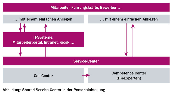 S.07_selfservice01_sp04_08.jpg