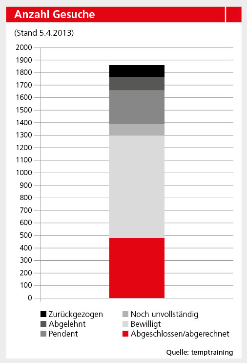 S.29_swissstaffing01_06_13.jpg