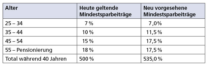 S.30_altersvorsorge02_10_14.jpg