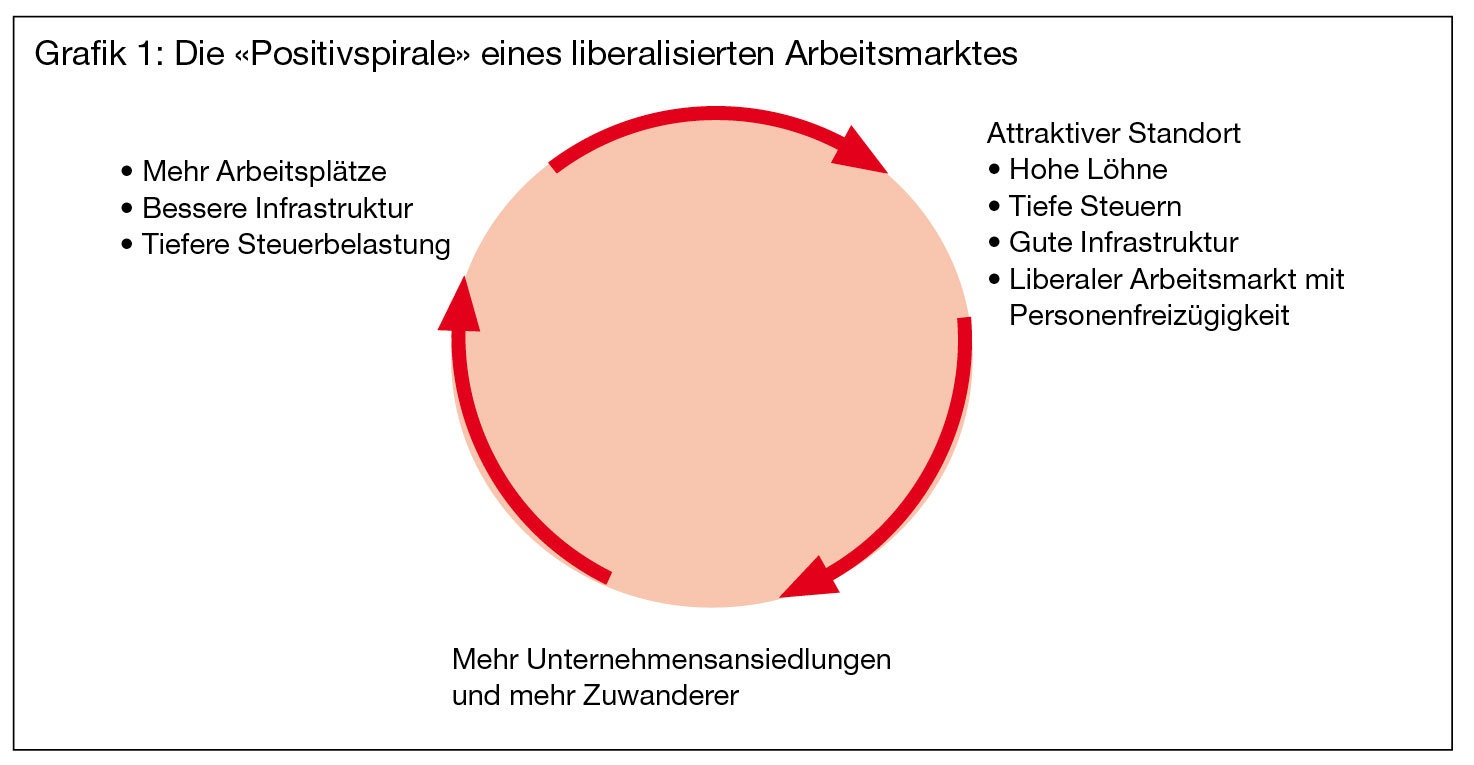 S.33_Grafik1-swissstaffing-06_12.jpg