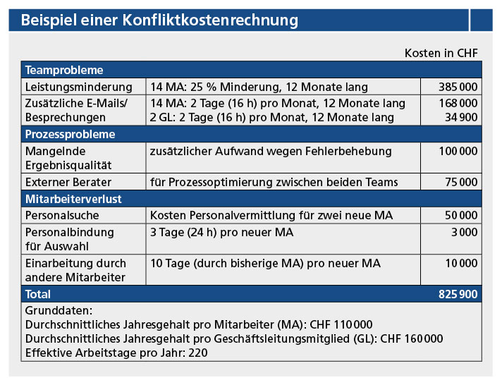 S.33_konfliktmanagement01_05_14.jpg