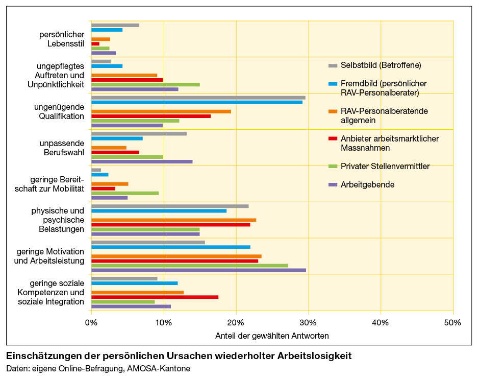 S.33_swissstaffing01_07-08_10.jpg