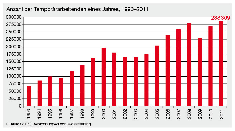 S.33_swissstaffing01_09_12.jpg