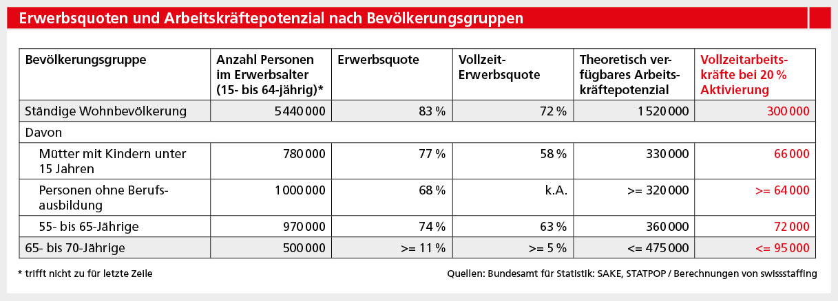 S.35_swissstaffing01_06_14.jpg
