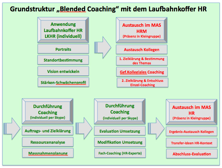 S.38_coaching01_9_15.jpg