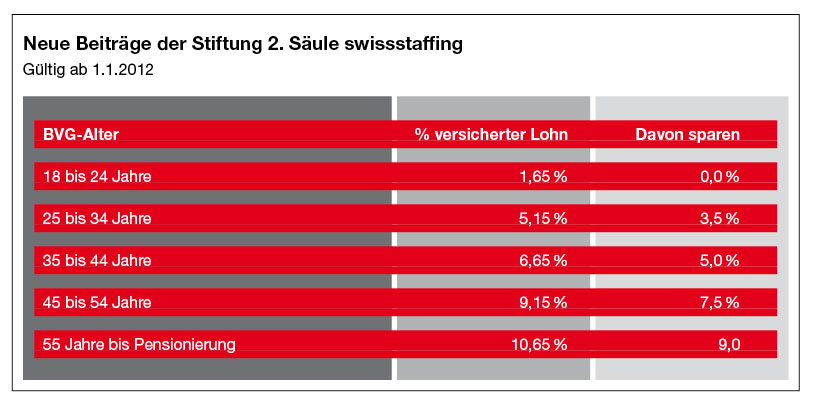 S.39_swissstaffing01_03_12.jpg