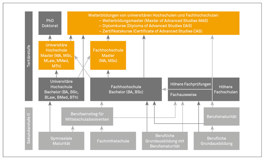 S.39_weiterbildung02_03_13.jpg