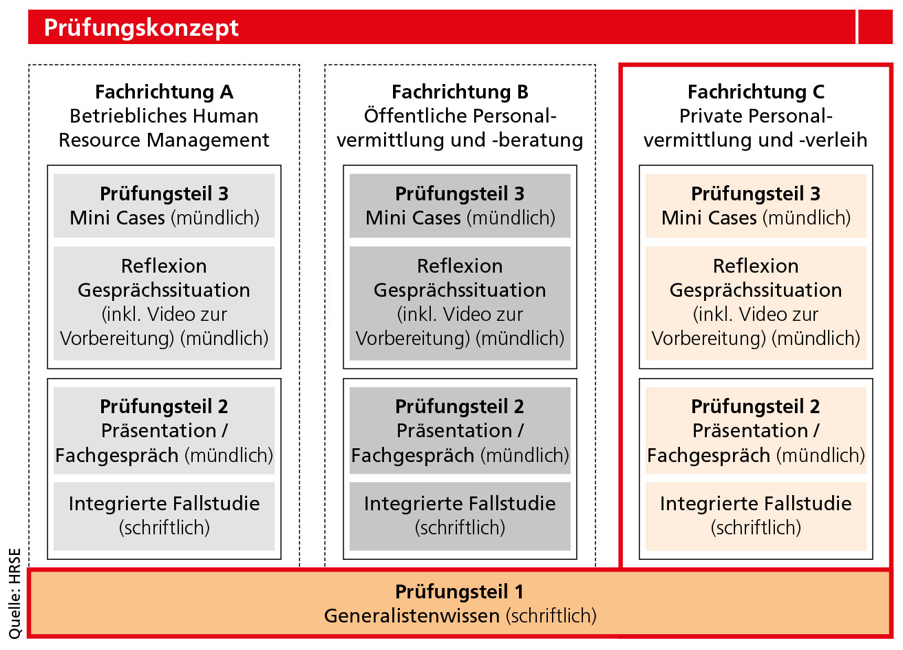 S.41_swissstaffing-5_2015.jpg